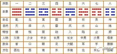 八字五行数字|1到9数字五行属性对照表